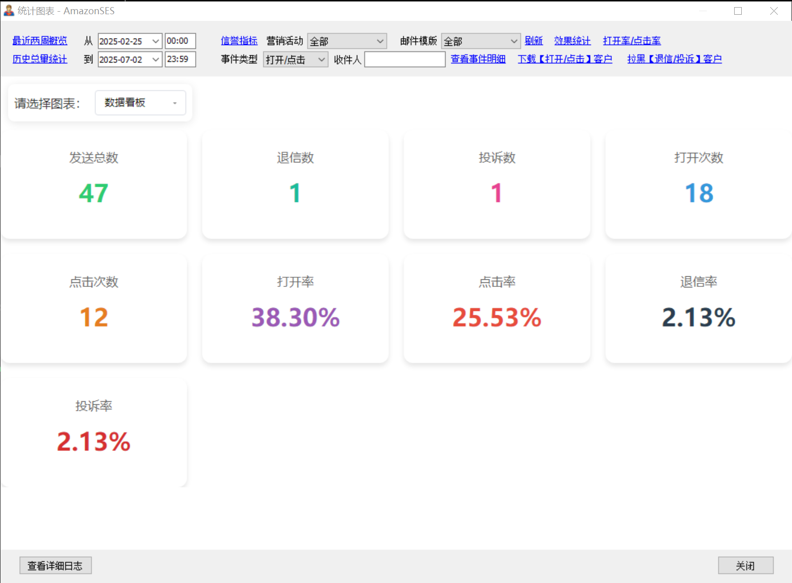 【AmazonSES教程04】亚马逊简单邮件服务如何开启数据追踪，生成详尽而直观的统计图表？
