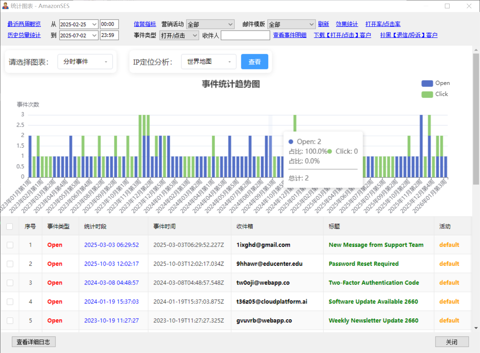 【AmazonSES教程04】亚马逊简单邮件服务如何开启数据追踪，生成详尽而直观的统计图表？