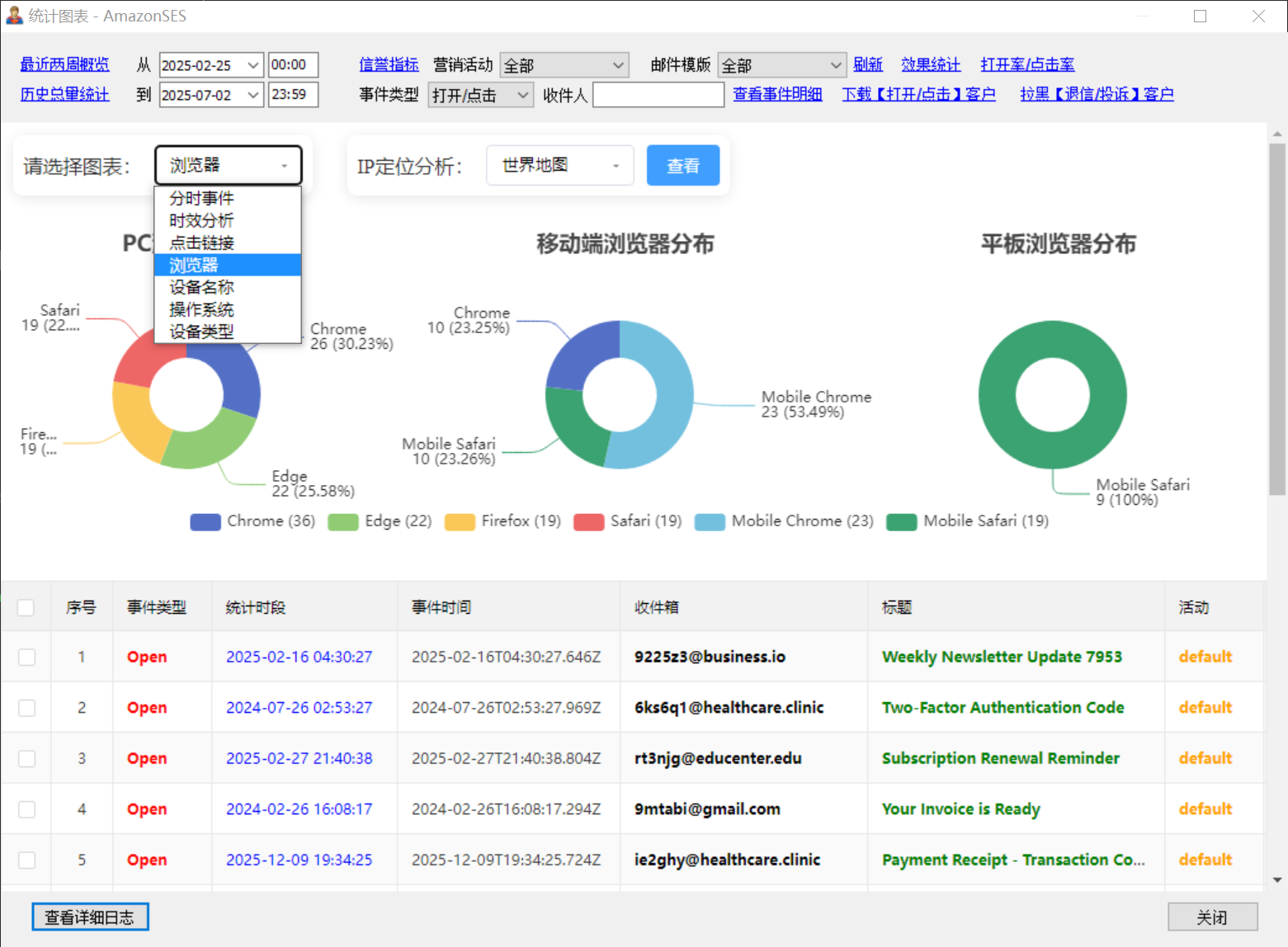 【AmazonSES教程04】亚马逊简单邮件服务如何开启数据追踪，生成详尽而直观的统计图表？