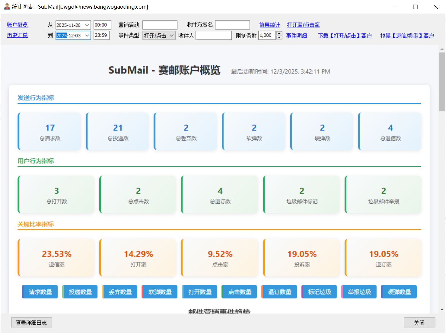 【SubMail教程03】赛邮如何创查看统计图表